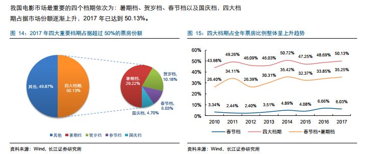 百亿资金抄底中小创!深度复盘后,发现一中小板块从底部刚刚启势