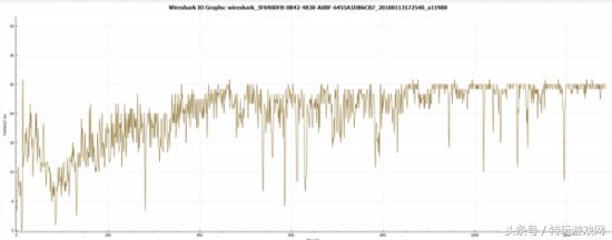 绝地求生吃鸡要注意哪些细节,绝地求生十大流弊操作