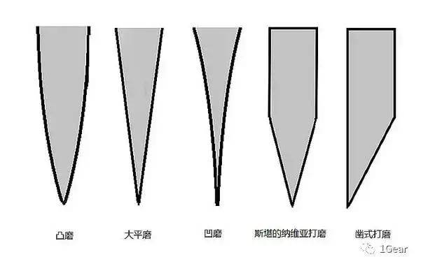 刀刃怎么开刃才耐用,怎样辨别刀刃开锋