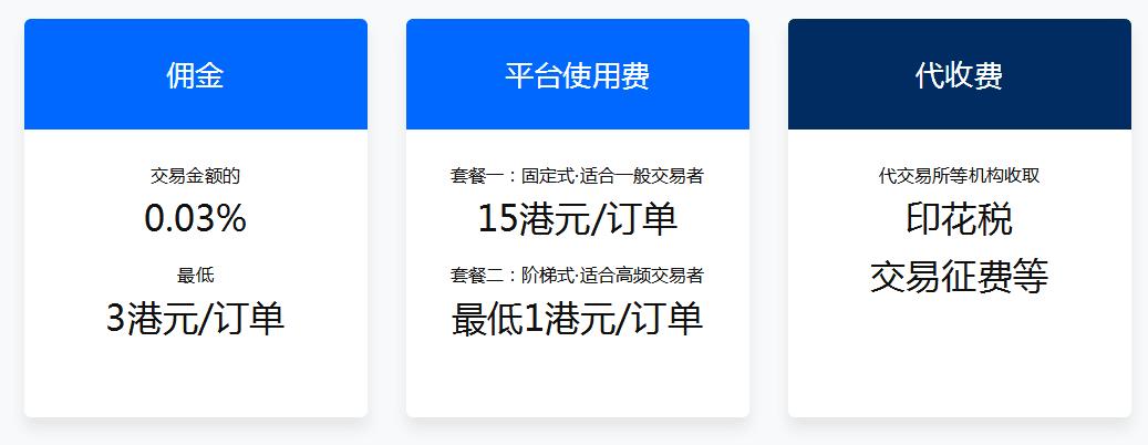全球资产配置香港,全球资产配置外汇