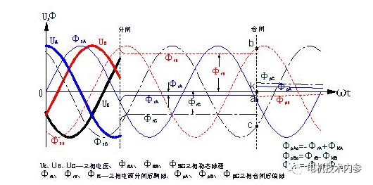 三相合成磁势基波是如何转起来的？