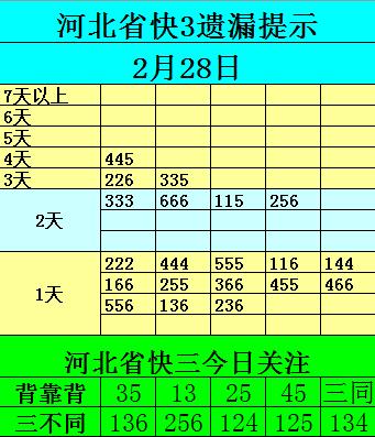 福彩快三奖金图表,福彩快三怎么玩详细介绍