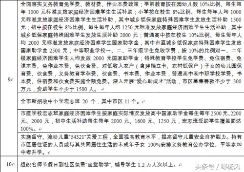 扬州教育新消息,扬州邗江教育最新通知