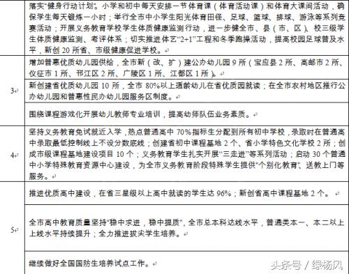 扬州教育新消息,扬州邗江教育最新通知