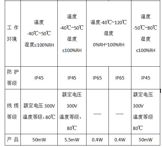 便携式扬尘监测仪批发,便携式扬尘在线监测仪哪家专业