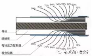 高压电缆终端头制作,高压电缆头制作规范