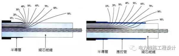 高压电缆终端头制作,高压电缆头制作规范