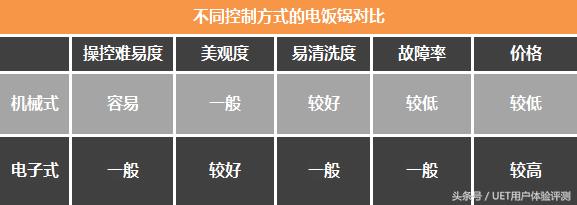品类篇：你真的会给电饭锅归类嘛？|百科