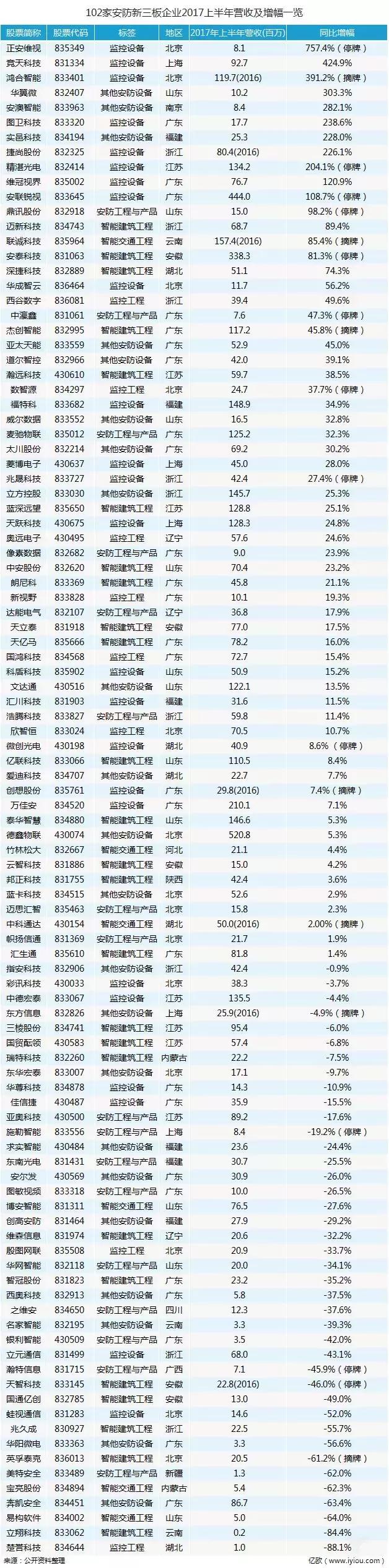 十大安防企业排名,安防龙头企业排名