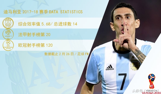 2018世界杯球队巡礼克罗地亚,2018世界杯阿根廷巡礼