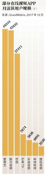 爱奇艺亏损最新消息,爱奇艺第一季度亏损