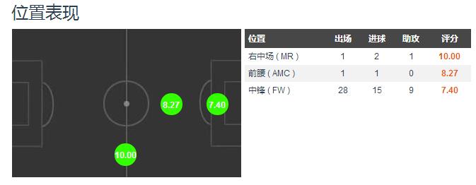 格里兹曼对飙c罗,格里兹曼谈c罗