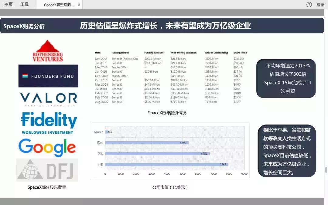 马斯克公布spacex营收,马斯克的spacex最新估值分析