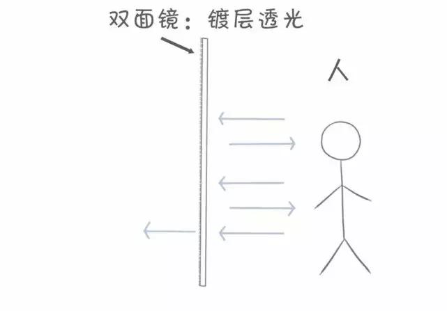 夜视仪可以探测到针孔摄像头吗,红外线摄像头会不会被偷