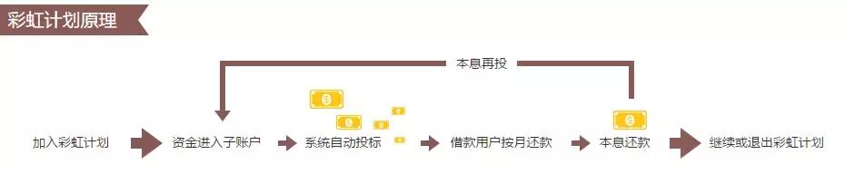 拍拍贷公司现在的状况,拍拍贷正规平台有哪几家