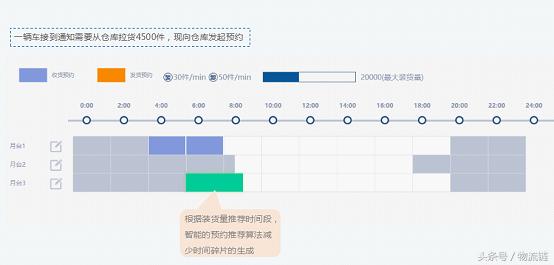 物流供应链最好的环节,物流运营效率指标有哪些