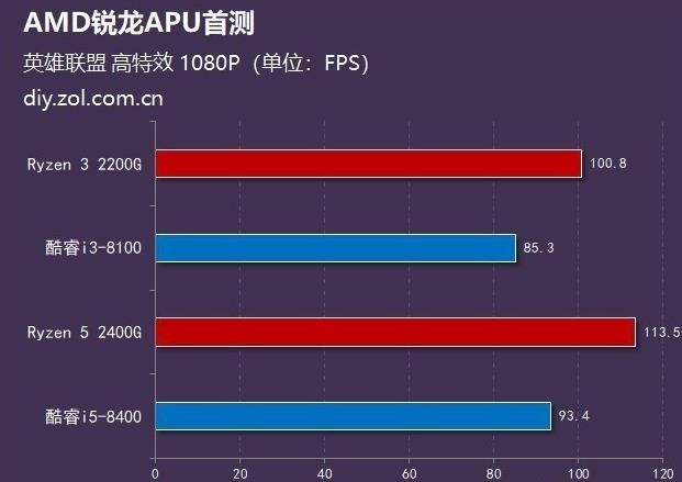 游戏主机组装最佳配置3000元教程,3000到4000元最强装机配置