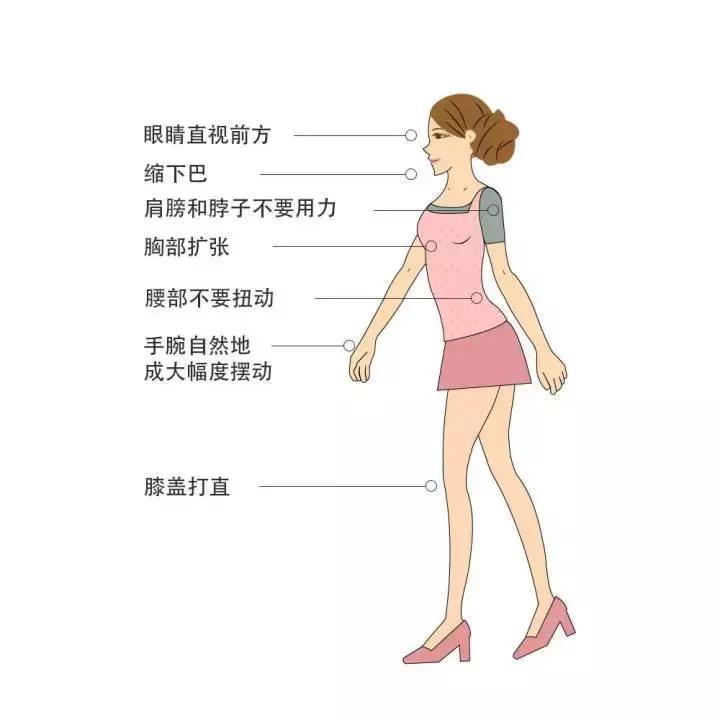 高低肩长短腿矫正视频,高低肩腿长短不一纠正训练动作