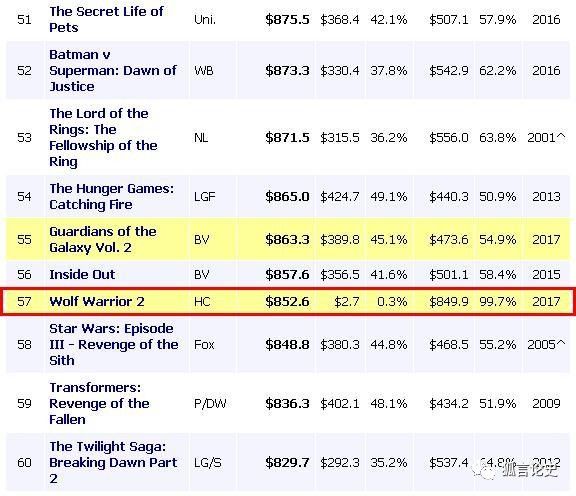 战狼2红海行动上映时间,战狼2和红海行动电影