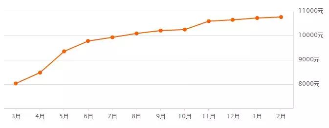 连云港东盛阳光新城房价最新动态,连云港最新房价一览表2024