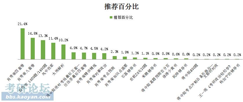 考研政治详细攻略书电子版,考研政治复习规划及各阶段用书