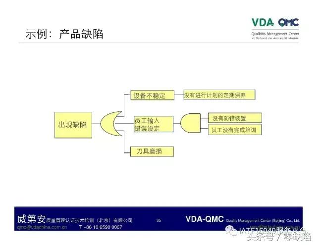 关于故障树分析,故障树分析是什么逻辑