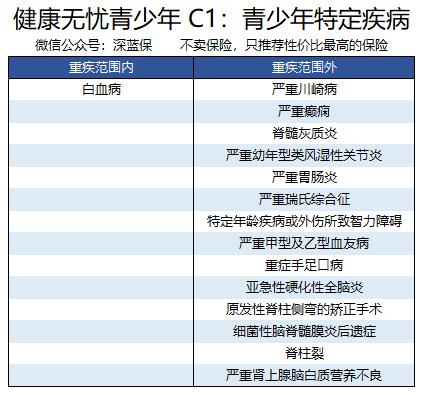 新华重疾险健康无忧哪款性价比高,新华健康无忧c1重疾险保值