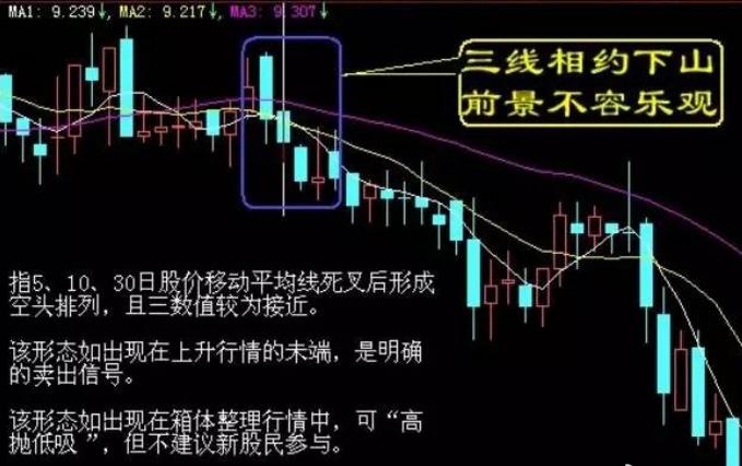 中国股市的十大忠告书,炒股技巧和忌讳知识