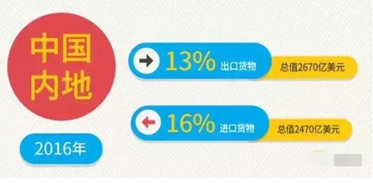 为什么香港商品质量好,香港制造的产品