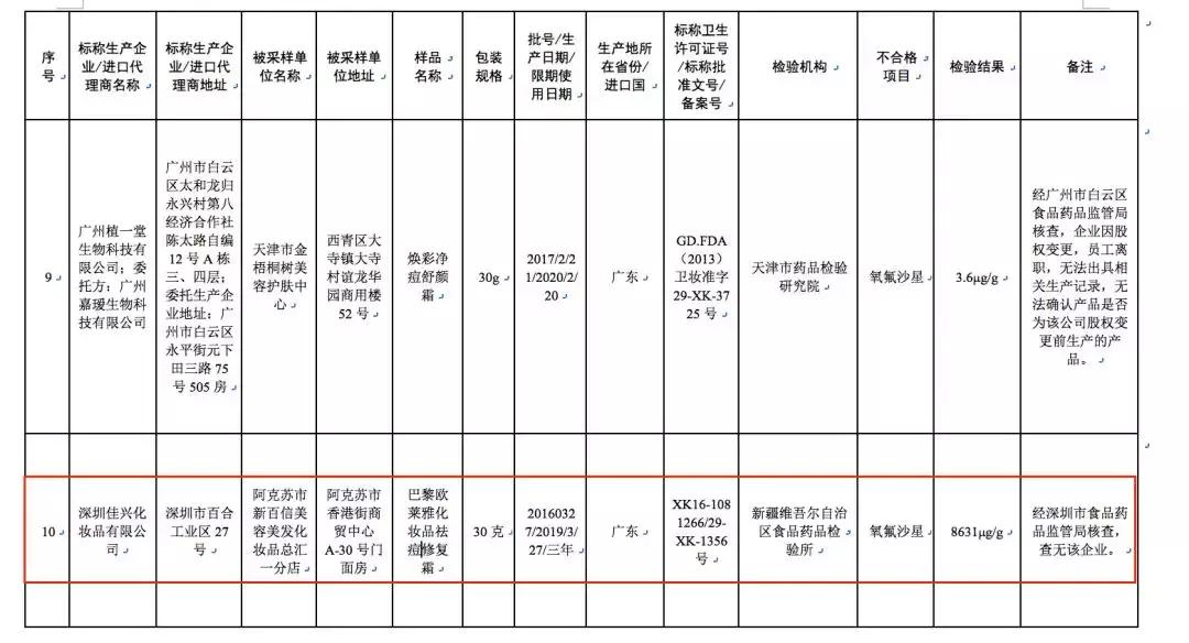 欧莱雅抽检不合格化妆品名单,欧莱雅化妆品过敏