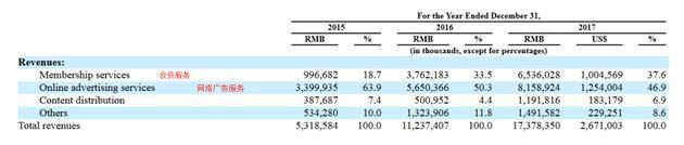 爱奇艺上市了会怎么样,爱奇艺上市a股