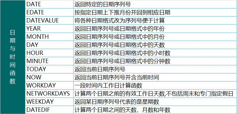 excel函数choose函数使用方法,excelindex函数和match函数