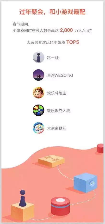 春节微信小游戏,新上线的微信小游戏有什么