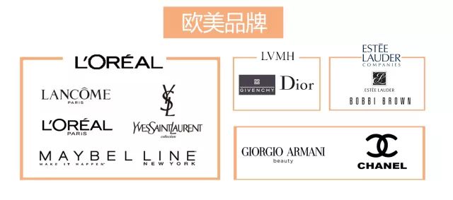 揭秘｜YSL、迪奥气垫粉底原产地居然不是法国？悦诗风吟上海产？