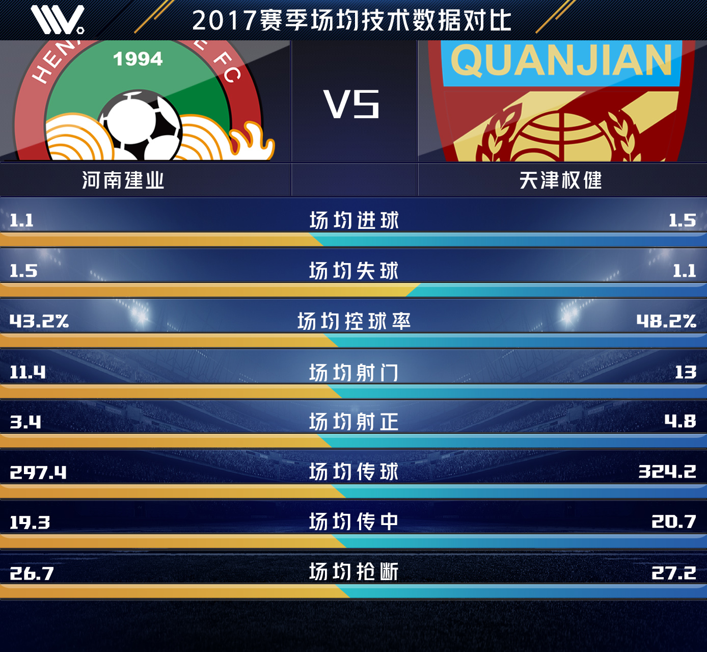 2020中超第八轮河南建业vs大连人,中超2018年30轮建业对阵