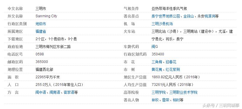 三明游玩攻略三明北,三明市旅游景点