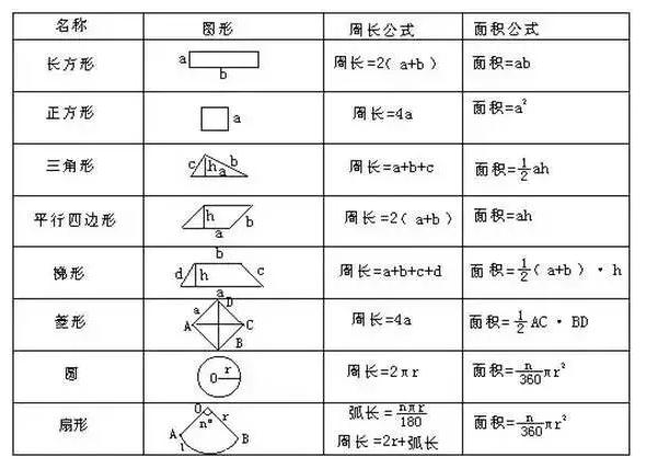 小学数学求图形的面积的方法,小学数学图形求阴影面积解题技巧