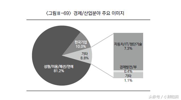 中国对韩国印象采访,韩国媒体看中国人对韩国态度