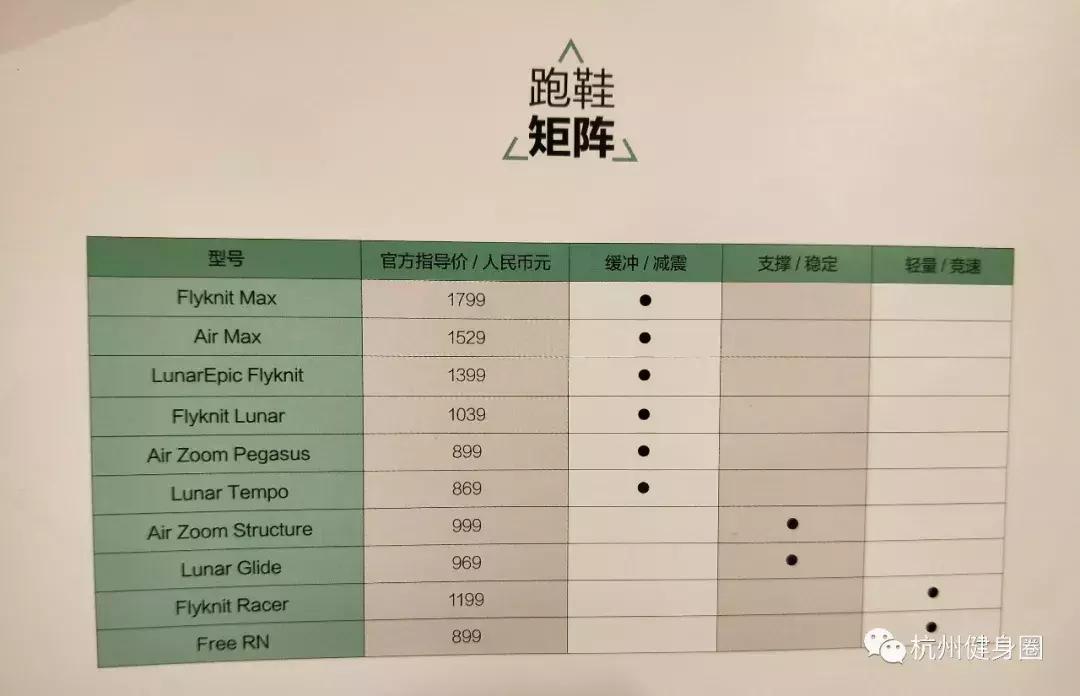 如何挑选一双最适合自己的跑鞋,如何选适合自己的跑鞋