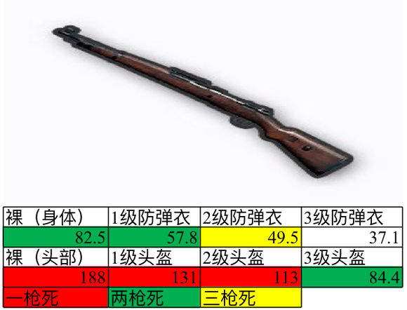 绝地求生刺激战场钢枪重要的几点,绝地求生刺激战场如何打预判枪