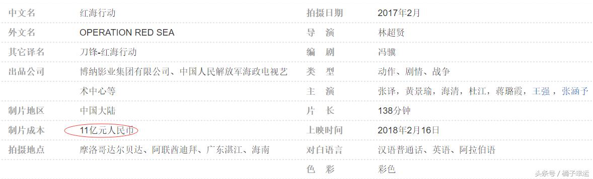 红海行动与现实对比,红海行动和战狼二的不同之处