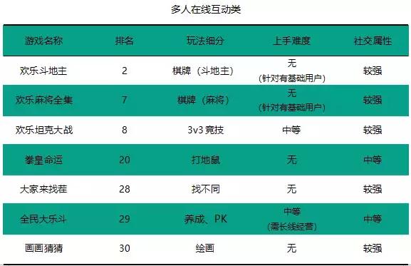 春节微信小游戏,新上线的微信小游戏有什么