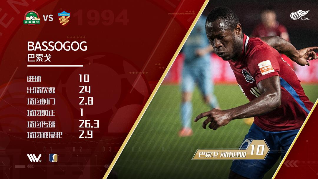 2020中超第八轮河南建业vs大连人,中超2018年30轮建业对阵