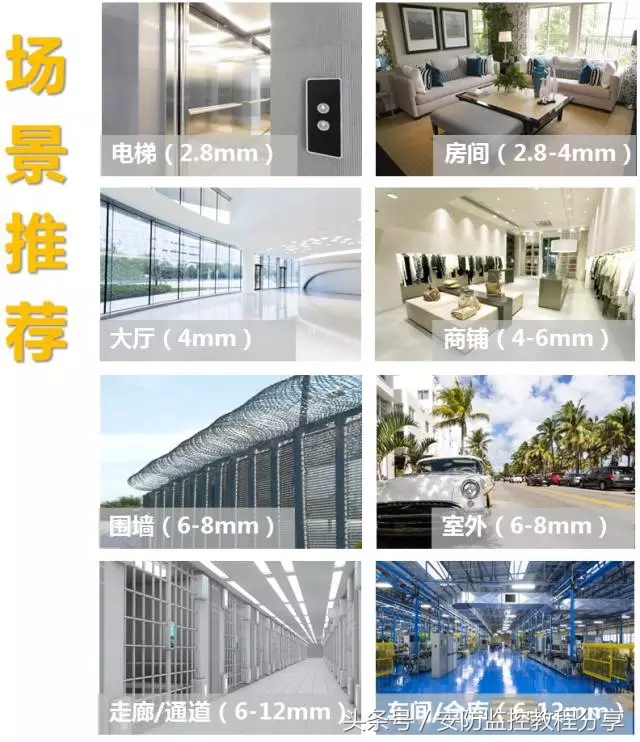 监控镜头毫米数与距离对照表,如何选择监控摄像头的最佳参数