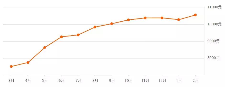 连云港东盛阳光新城房价最新动态,连云港最新房价一览表2024