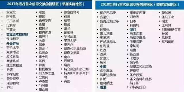 全球征税如何应对crs,crs全球征税