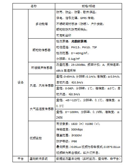 zrpm2000扬尘在线监测仪,扬尘在线监测仪用流量