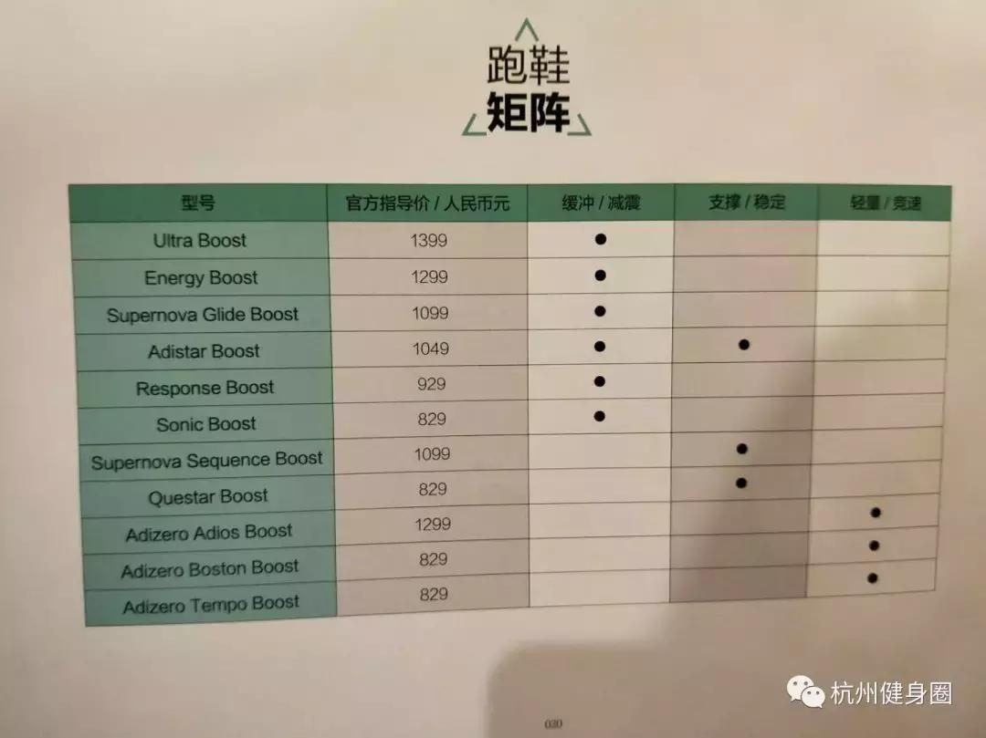 如何挑选一双最适合自己的跑鞋,如何选适合自己的跑鞋