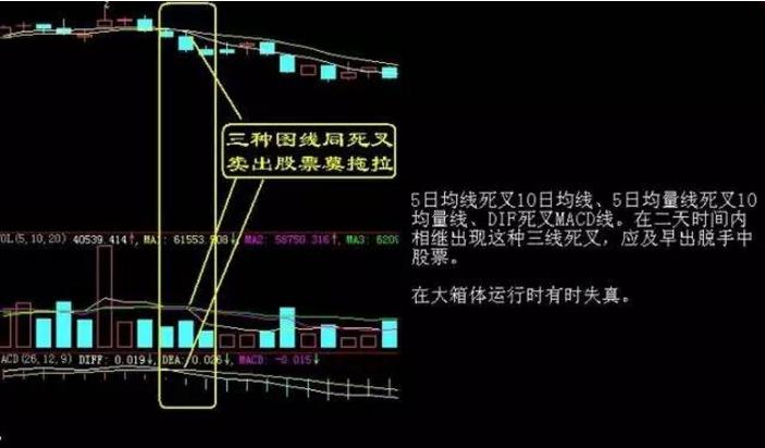 中国股市的十大忠告书,炒股技巧和忌讳知识