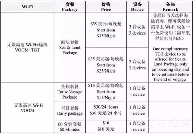 邮轮最佳wifi,邮轮wifi使用费用
